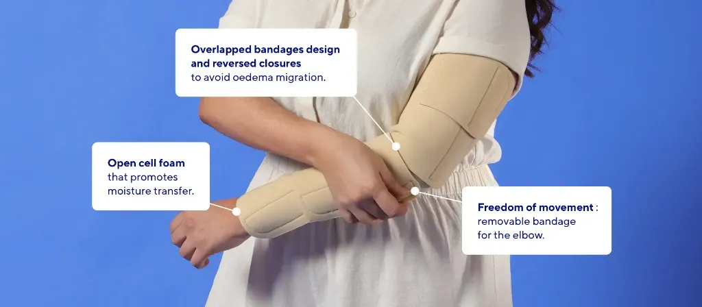 Biflex self adjust arm3.webp